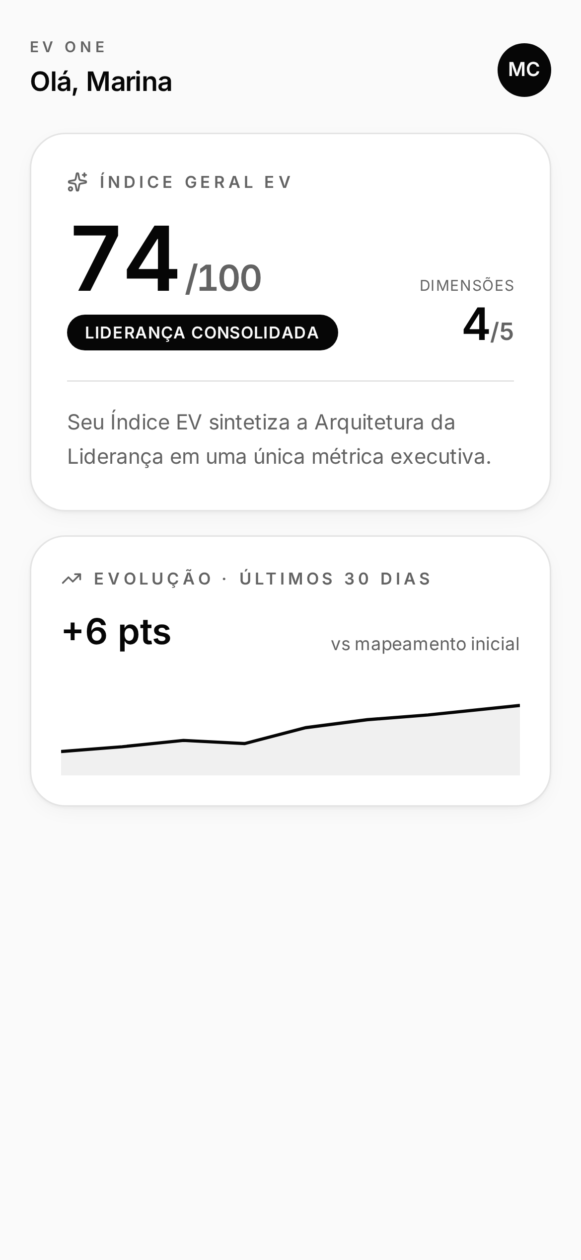 Tela mobile do EV One com o Índice Geral de Liderança e a evolução dos últimos 30 dias.
