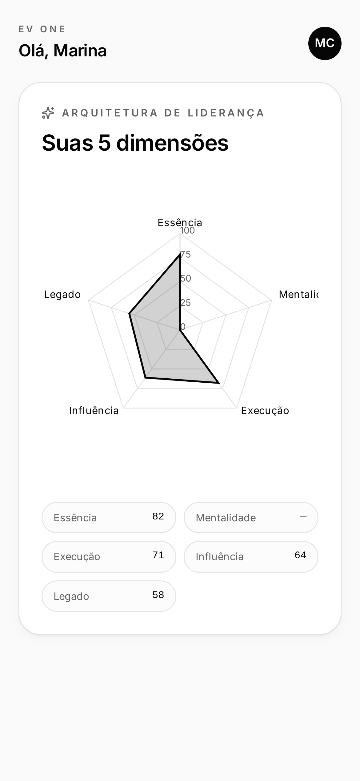 Tela mobile do EV One com o radar das 5 dimensões da Arquitetura da Liderança.
